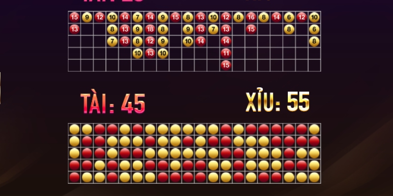 Cách Bắt Cầu Tài Xỉu Đơn Giản Và Bao Thắng Lên Đến 99,99%